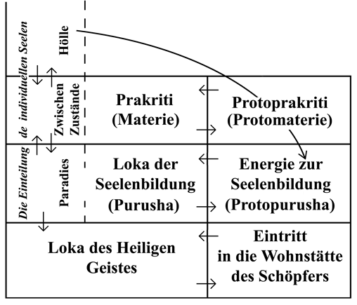 STRUKTUR DES ABSOLUTEN