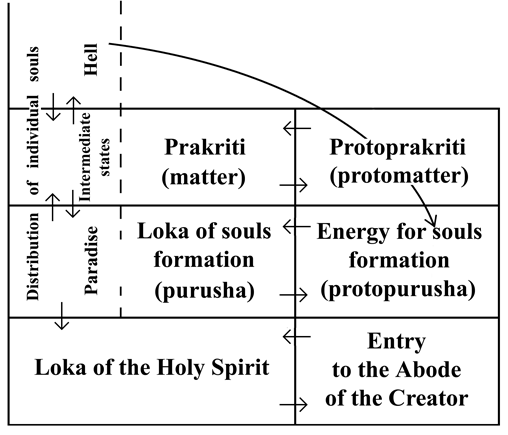 Structure of the Absolute