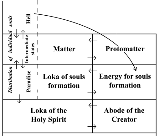 Structure of the Absolute