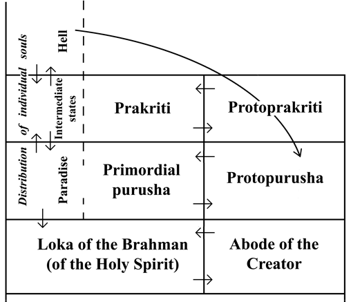 Structure of the Absolute
